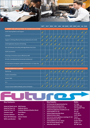 Sixth Form Futures Programme 2022 23 (1) 2