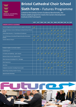 Sixth Form Futures Programme 2022 23 (1) 1 (1)