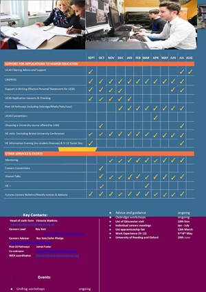 Sixth Form Futures Programme 2025 26 Page 0002